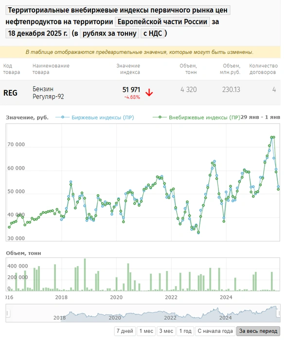 Источник: Петербургская биржа
