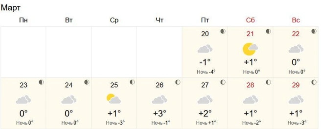 Сервис не ожидает осадков | Источник: World-weather.ru