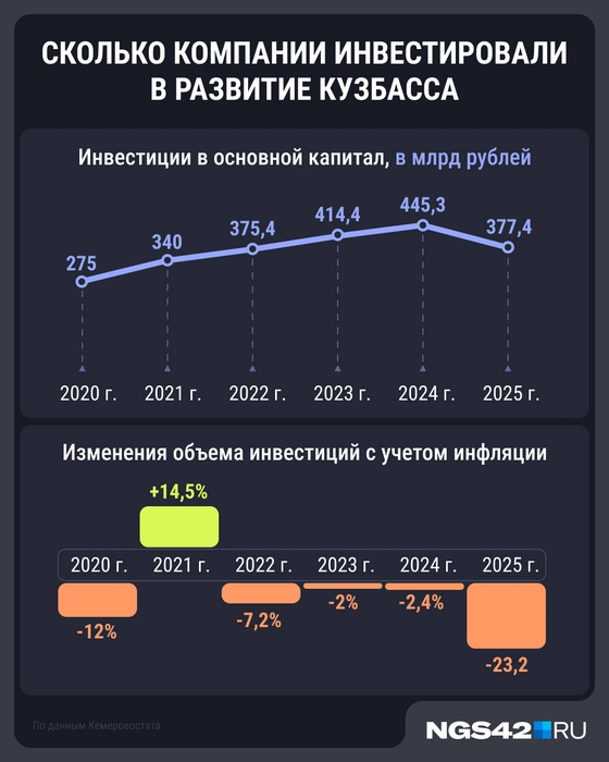 Источник: Мария Романова / Городские медиа