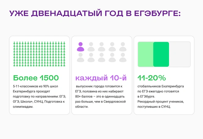 Кто ещё в уральском регионе может предъявить такие стабильные и высокие результаты на протяжении многих лет? | Источник: Ирина Калмыкова