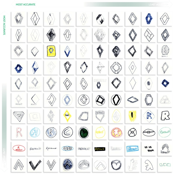 100 человек попытались нарисовать эмблемы известных автомобилей по памяти