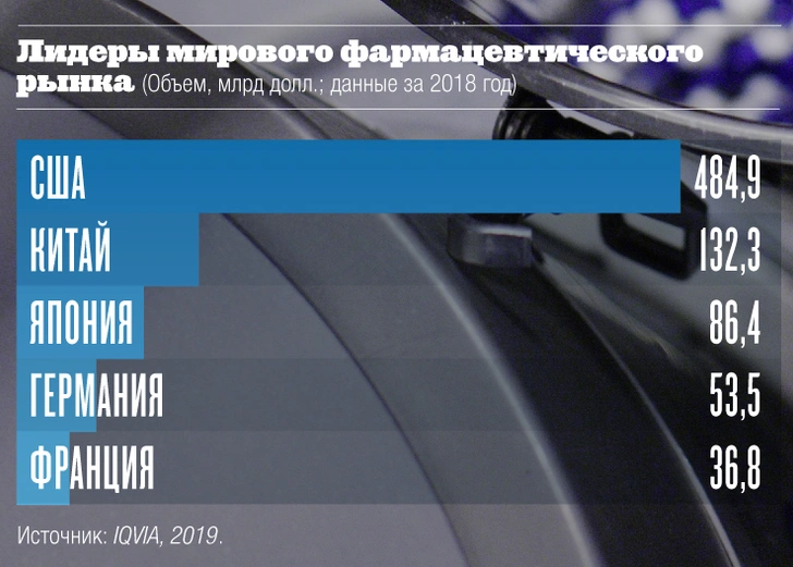 Здоровье в цифрах: кто в мире сколько платит за лекарства