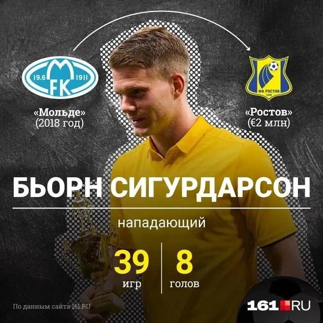 Источник: Полина Авдошина / Городские порталы 