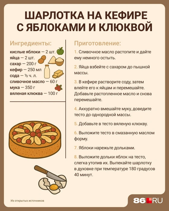 Источник: Евгения Бикунова / Городские медиа