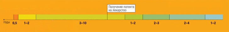 Таблетка от жадности: почему лекарства такие дорогие