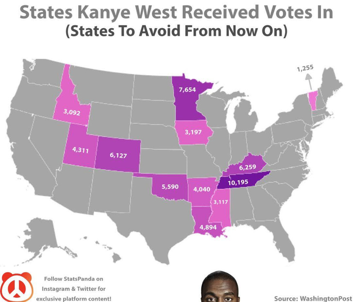 Сколько голосов на выборах президента США набрал Канье Уэст