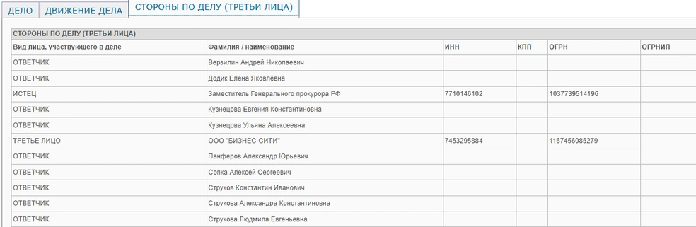 В новом иске&nbsp;— 9 ответчиков, в том числе жена и дети Константина Струкова | Источник: Plast-chel.sudrf.ru
