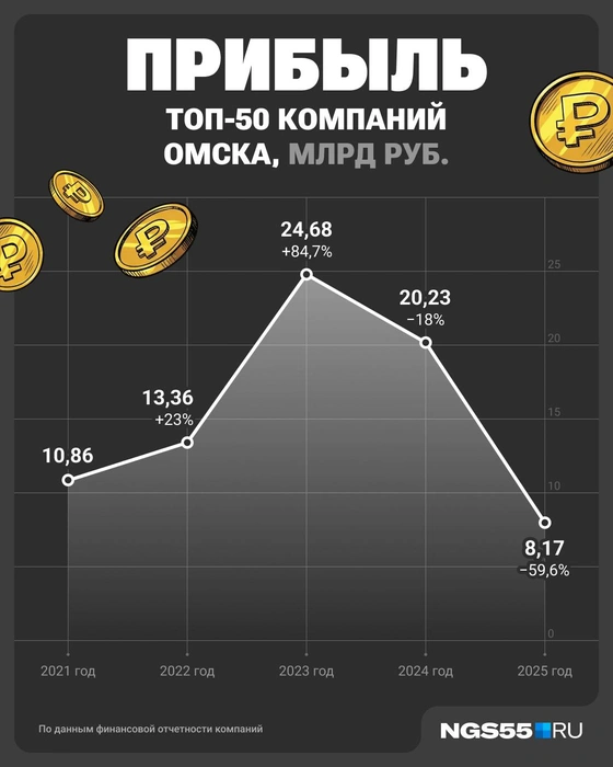 Источник: Юрий Скулыбердин / Городские медиа
