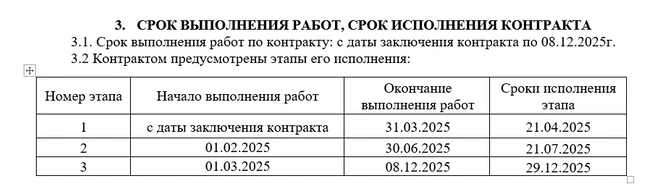 Сроки выполнения работ по строительству подземника | Источник: zakupki.gov.ru