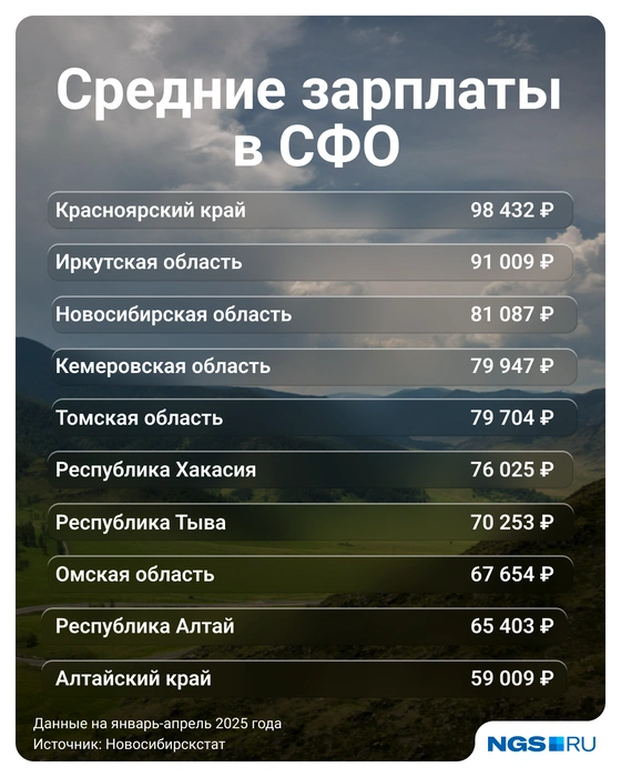 Источник: Юрий Орлов / Городские медиа