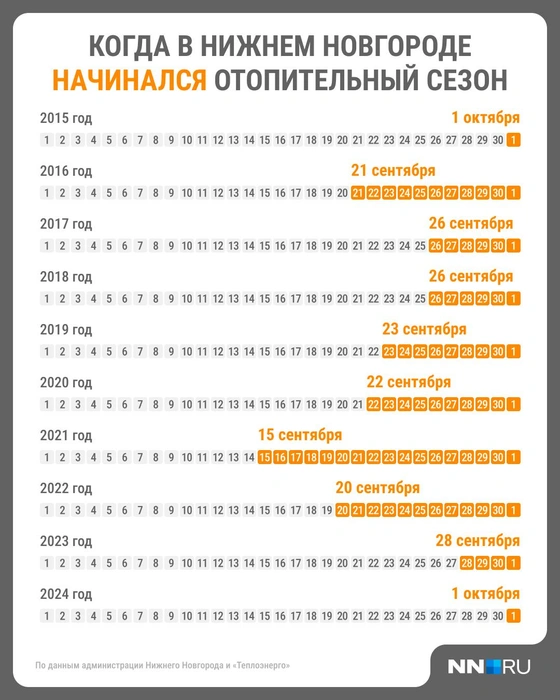 Источник: Юрий Скулыбердин / Городские медиа