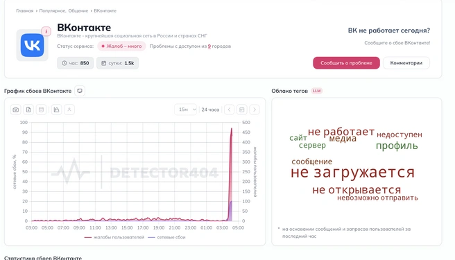 В Петербурге и Ленобласти сообщают о проблемах с доступом к «ВКонтакте» | Источник: скриншот сайта Downdetector