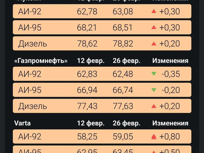 Источник: Филипп Сапегин / E1.RU