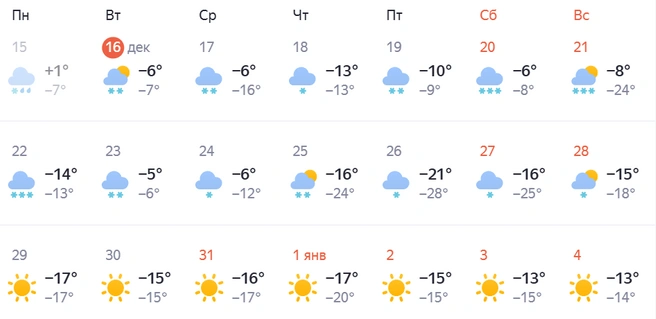 Резкое похолодние в новогодняя ночь | Источник: «Яндекс.Погода»