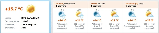 Скриншот с meteo.nw.ru