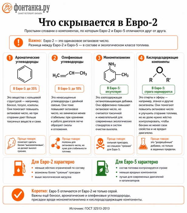 Источник: «Фонтанка.ру»