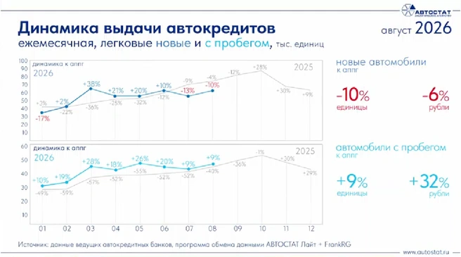Источник: Скриншот «АВТОСТАТ Оперативка»
