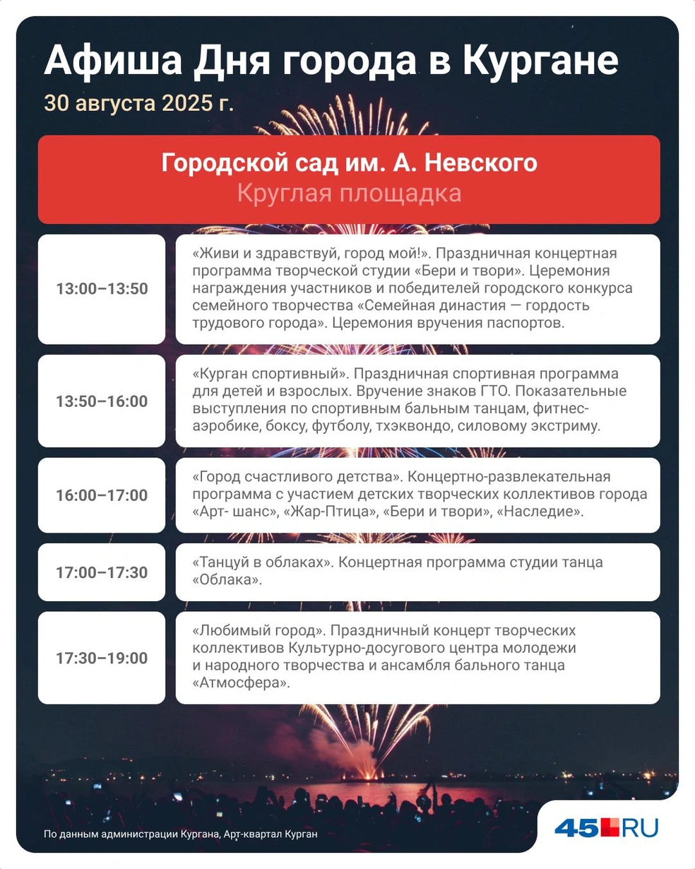 В Горсаду много мероприятий для детей | Источник: Евгения Бикунова / Городские медиа
