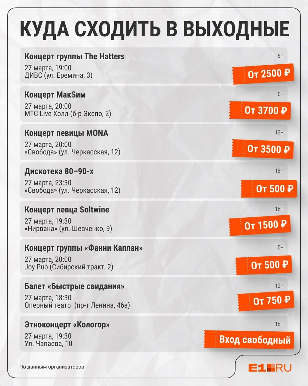 Источник: Филипп Сапегин / E1.RU