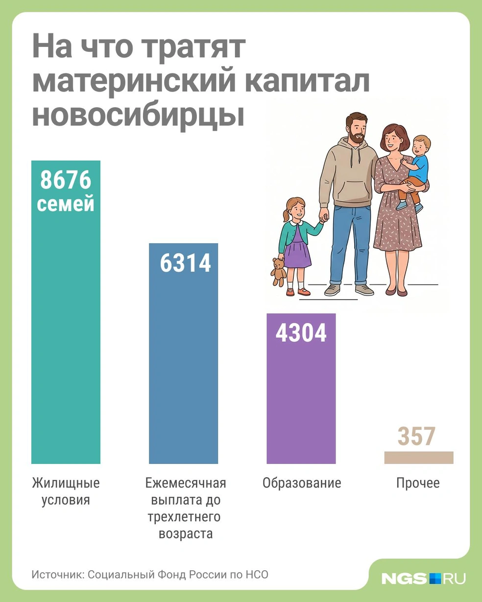 Источник: Юрий Орлов / NGS.RU