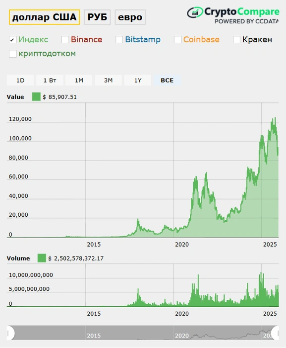 Источник: Bytwork.com