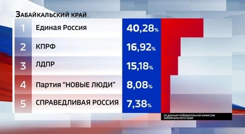 Источник: ГТРК «Чита» | Новости Забайкалья / T.me