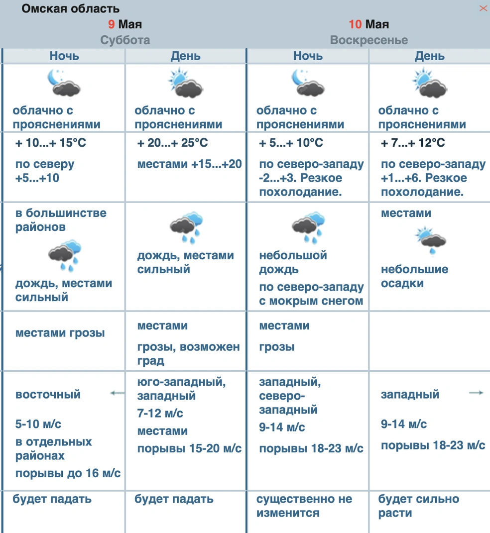10-го мая будет холодно | Источник: omsk-meteo.ru