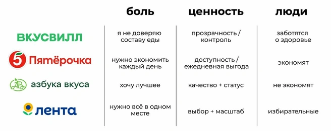 Продавать всем&nbsp;— плохая стратегия | Источник: Анатолий Татауров