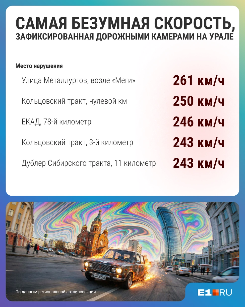 Пятерка самых быстрых нарушителей в 2025-м | Источник: Филипп Сапегин / E1.RU