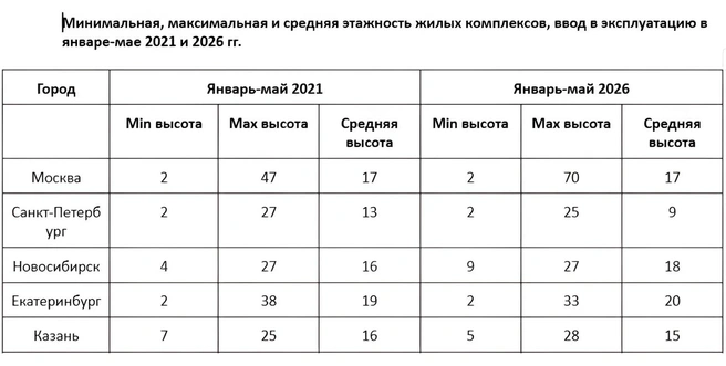 Аналитический центр группы «Эталон», по данным ДОМ.РФ | Источник: группа «Эталон»