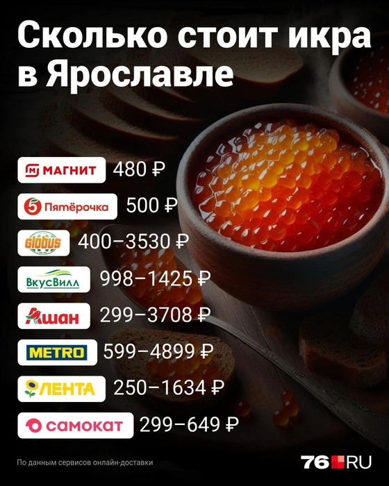 Куда идти за икрой | Источник: Дмитрий Гладышев