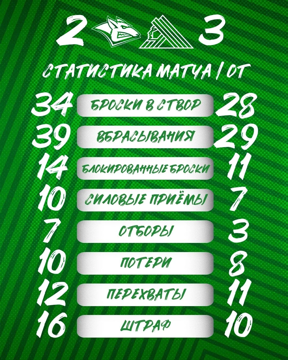Статистика встречи | Источник: hcsalavat / Vk.com