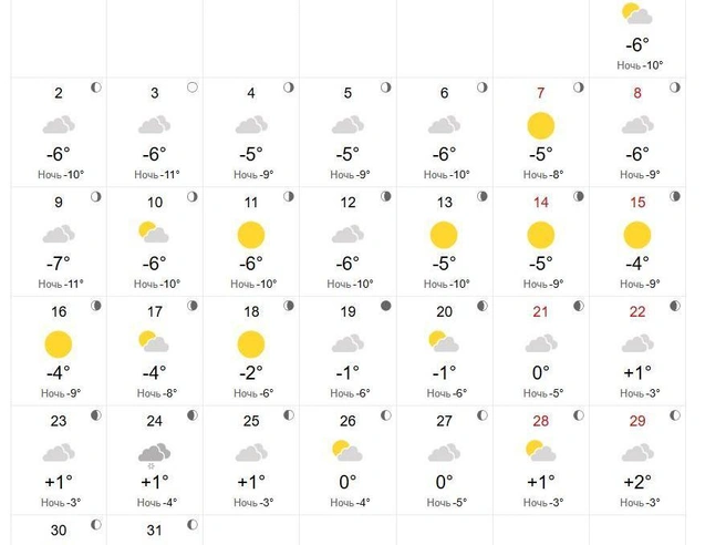 Ночью в марте ещё возможны заморозки до -11°C. | Источник: world-weather.ru