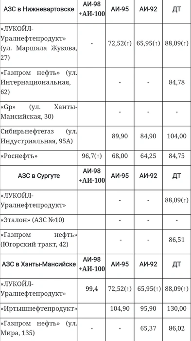 Источник: angi.ru