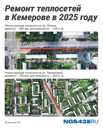 Источник: Полина Авдошина