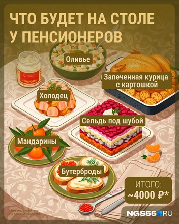 Даже бюджетные угощения влетят в копеечку | Источник: Серафима Пантыкина / Городские медиа