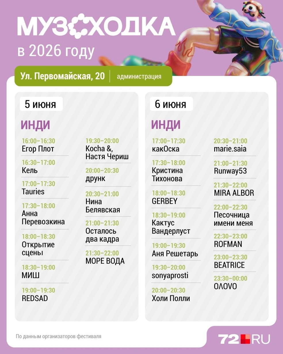 Источник: Дмитрий Гладышев / 72.RU