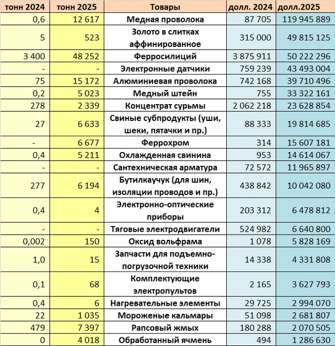 Источник: Фонтанка.ру