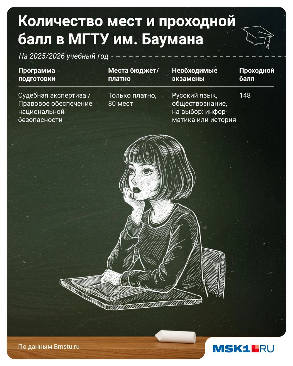 Источник: Полина Авдошина / Городские медиа