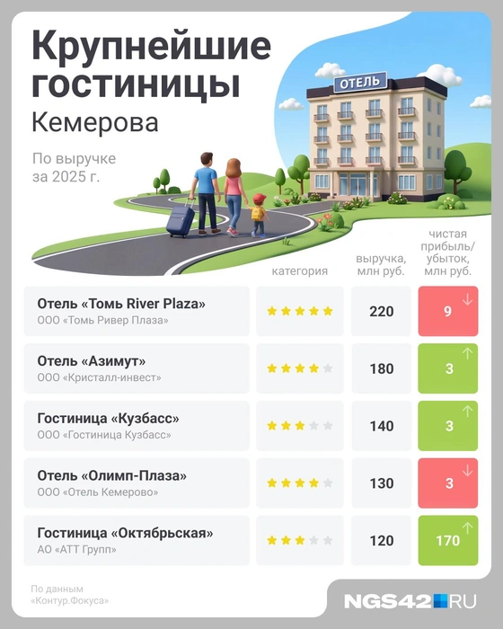 Источник: Евгения Бикунова / Городские медиа
