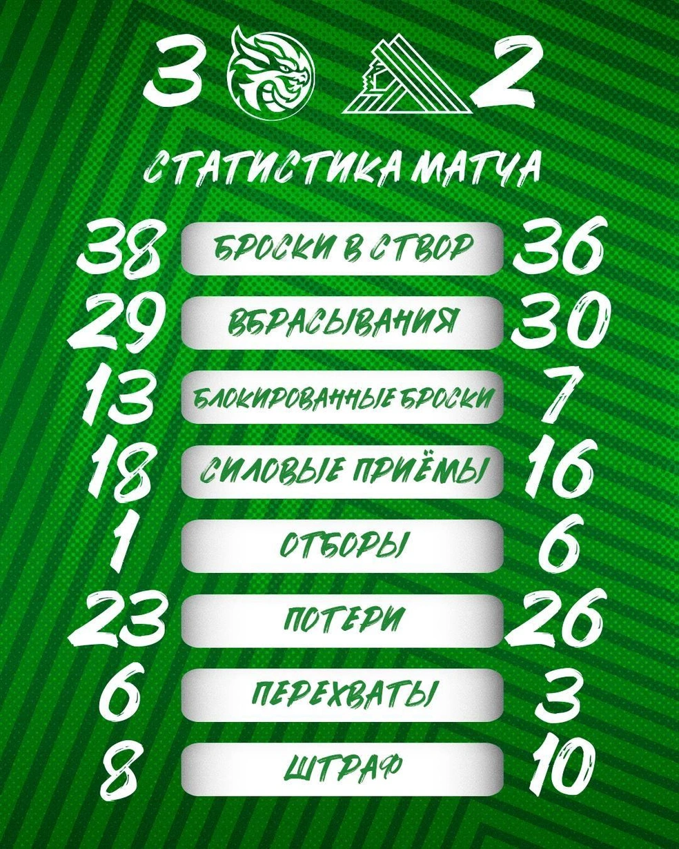 Статистика матча | Источник: hcsalavat / Vk.com