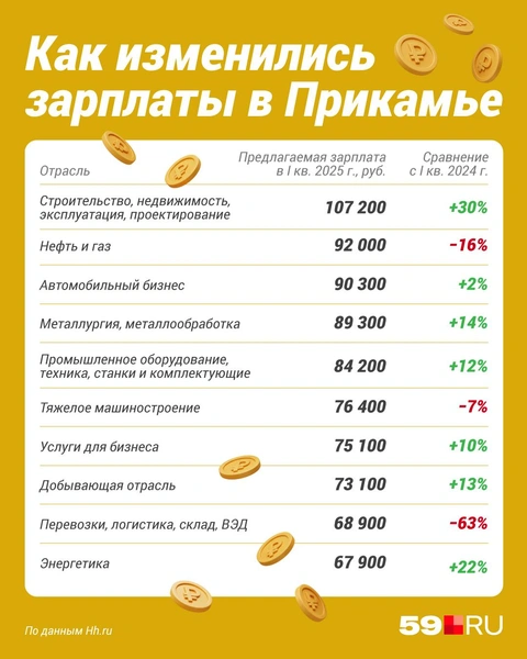 Источник: Полина Авдошина / Городские медиа