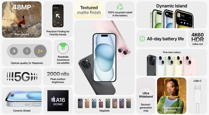 Новые Watch Ultra и iPhone — что показала Apple на новой презентации