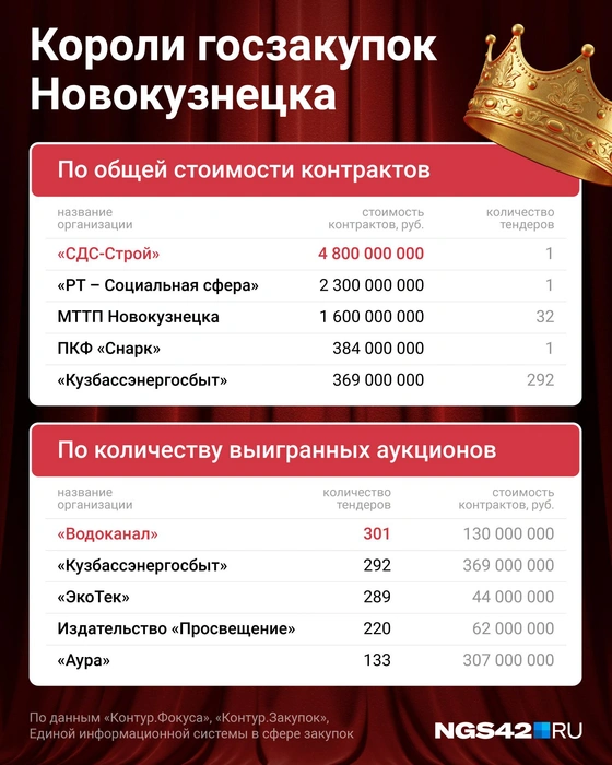 Источник: Евгения Бикунова / Городские медиа
