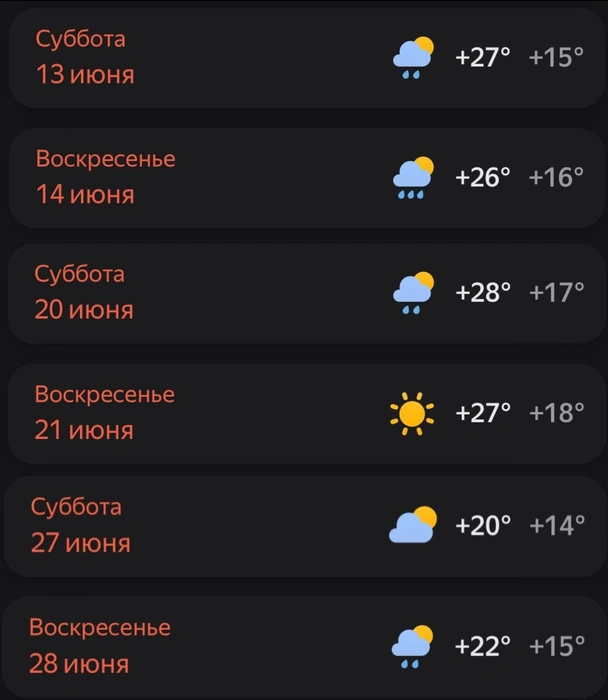 Погода в Кемерове на выходные от «Яндекс-погода» | Источник: yandex.ru/pogoda/ru