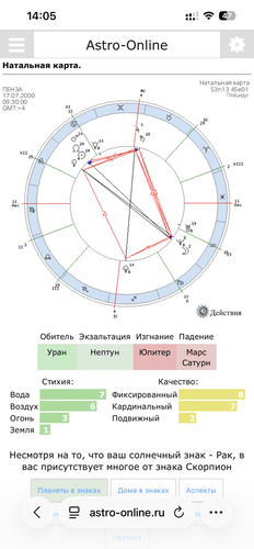Изображение пользователя