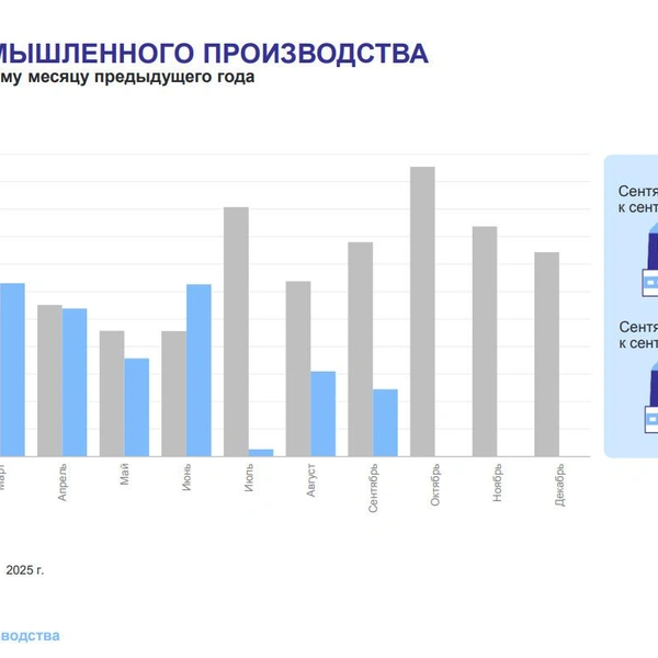 Источник: Петростат