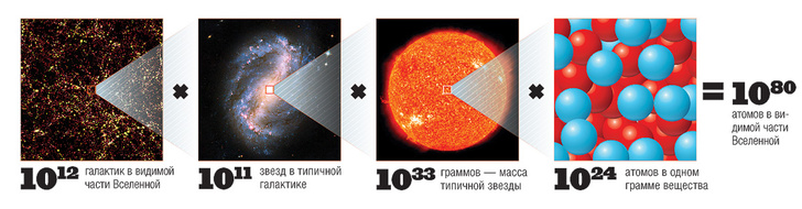 The Virgo Consortium / Alexandre Amblard / ESA, NASA, ESA, and the Hubble SM4 ERO Team, NASA / SDO (AIA)