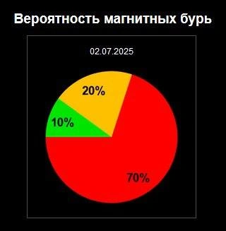 Источник: xras.ru