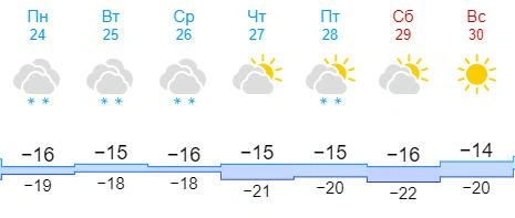 Источник: Gismeteo.ru